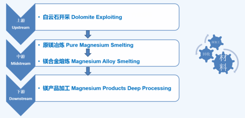 2021年全國鎂行業(yè)大會(huì)順利召開，云海金屬分享鎂產(chǎn)業(yè)專題報(bào)告
